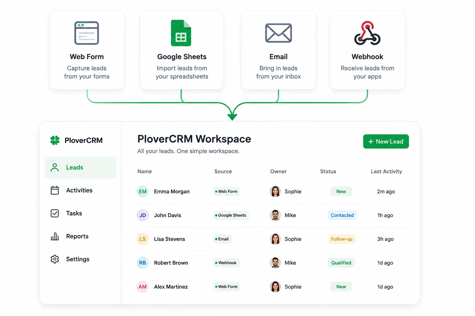 PloverCRM connected sources visual