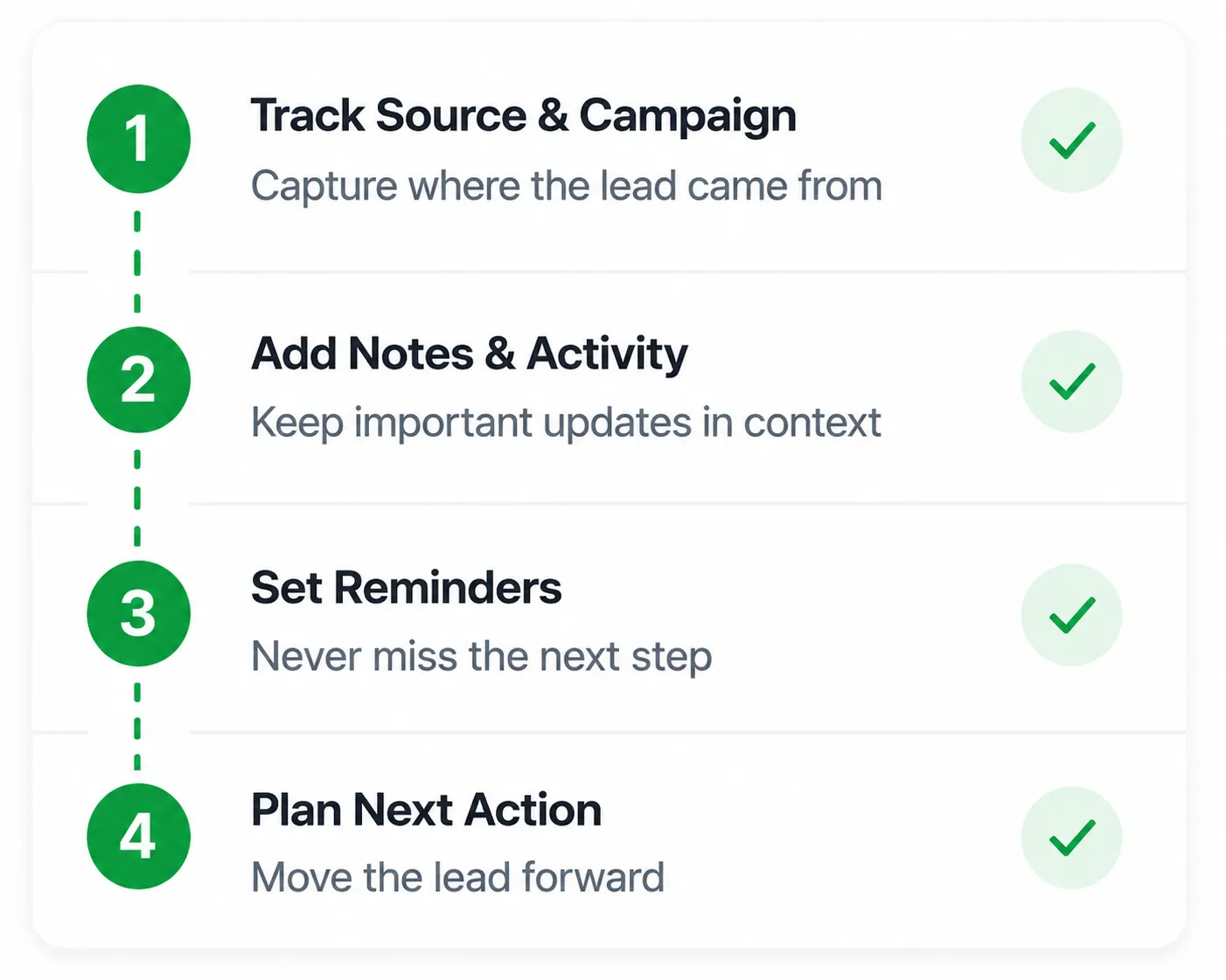 PloverCRM fast setup visual