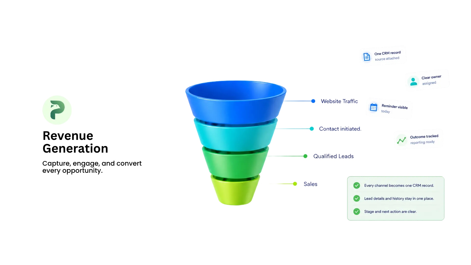 Connected revenue funnel showing organized revenue generation