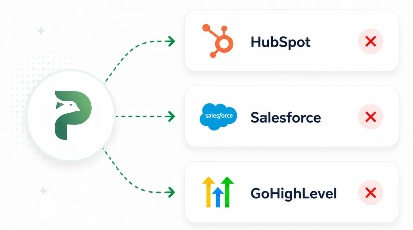PloverCRM WordPress CRM comparison visual