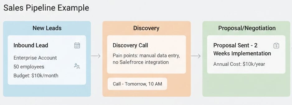 Notes and Activities 3 Support Example